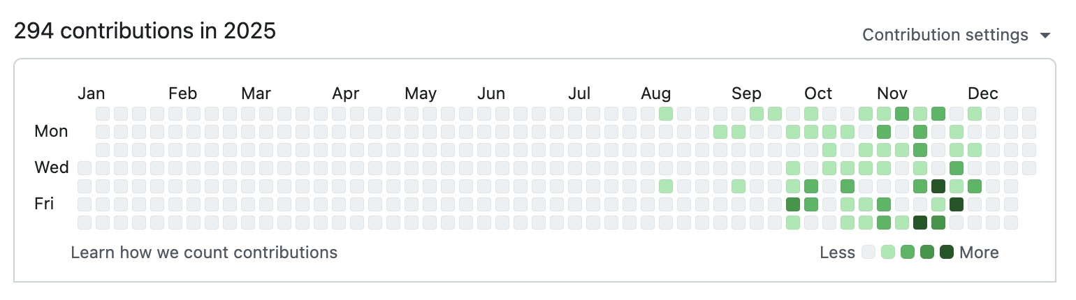 Heatmap view of three months of GitHub contribution activity